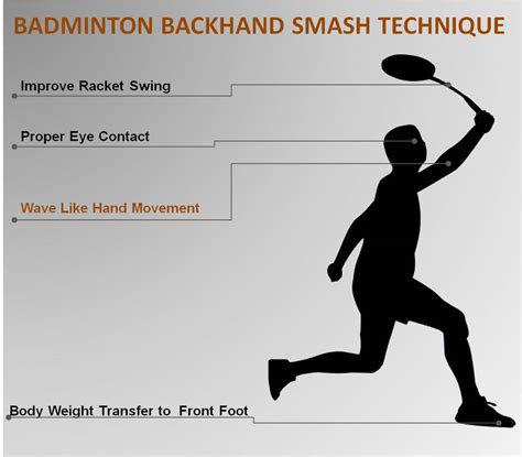 Professional Guide On Badminton Backhand Technique Khelmart Blogs