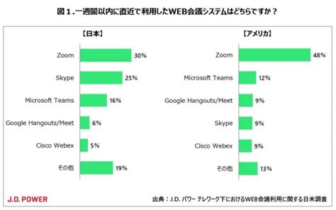 初心者でも分かる Zoomズーム の基本〜無料で使える超便利なweb会議ツールの導入と使い方