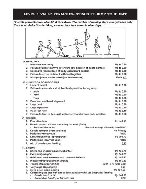 New Usag Level 4 Floor Routine Music Sheets Pdf