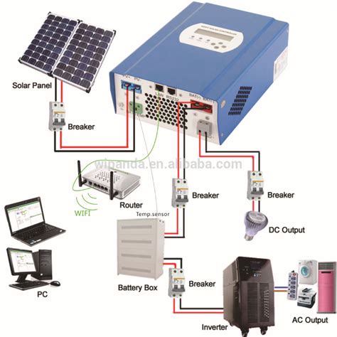 Assortment of solar panel wiring diagram pdf. 12v 24v 48v 60a Mppt Solar Panel Regulator Charge Controller With Lan - Buy 60a 48v Myy Charge ...