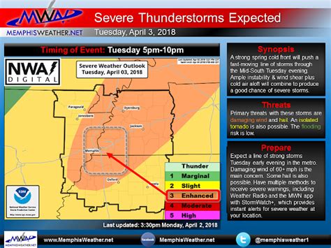 Mwn Blog Severe Weather Threat Materializing For Tuesday