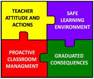 Educators employ a variety of strategies and techniques to ensure that students are organized. Classroom Management - Professional skillsfor a beginning ...