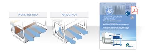 Horizontal Versus Vertical Laminar Flow Ebook Air Science