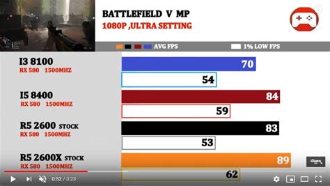 Requires a better heatsink for the ryzen 5 2400g is currently the fastest integrated graphics solution for a reasonable price, and it works great as an htpc, or for modest. RX 580, I5 8400 vs R5 2600 vs I3 8100 vs R5 2600X 벤치 : 다나와 ...