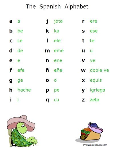 The spanish letter g can be pronounced in two different ways. Printable Spanish FREEBIE of the Day: Alphabet posters in ...