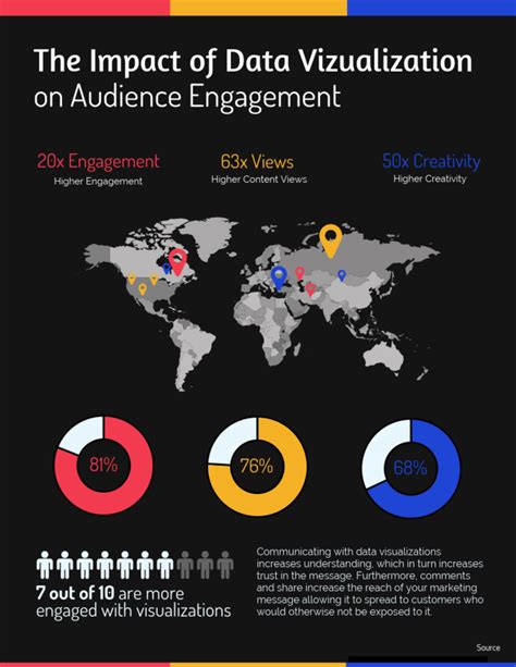 How To Use Data Visualization In Your Infographics Venngage