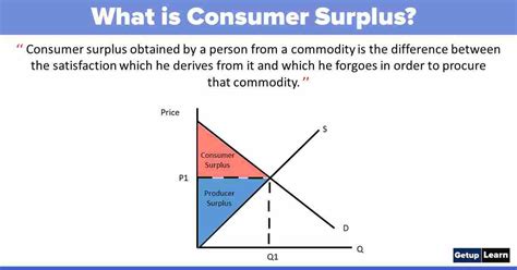 What Is Consumer Surplus Definition Concept Assumptions