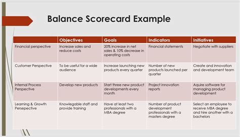 The Balanced Scorecard Simple Explanation Riset