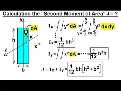 I need to calculate the moment of inertia iyz but i find 0 information online about how to get it or solve it in a real problem, only that is equal to. Physics - Mechanics: Torsion (4 of 14) Calculate the ...