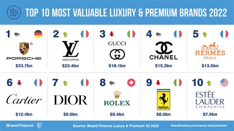 Estas son las marcas de lujo más valoradas del mundo LUXONOMY