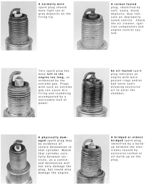 Repair Guides Routine Maintenance And Tune Up Spark Plugs