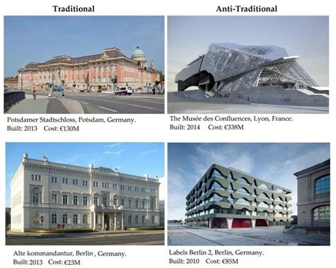 Building Costs Of Traditional Architecture Vs Modern Rarchitecture