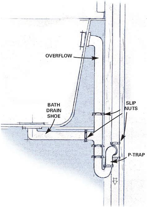 Find names of bathtub drain parts. P-trap height, water pressure?
