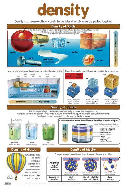 Ncert solutions for chapter 1 chemical reactions and equations is the first chapter of class 10 science textbook. Pogil Activities For High School Chemistry Solutions ...