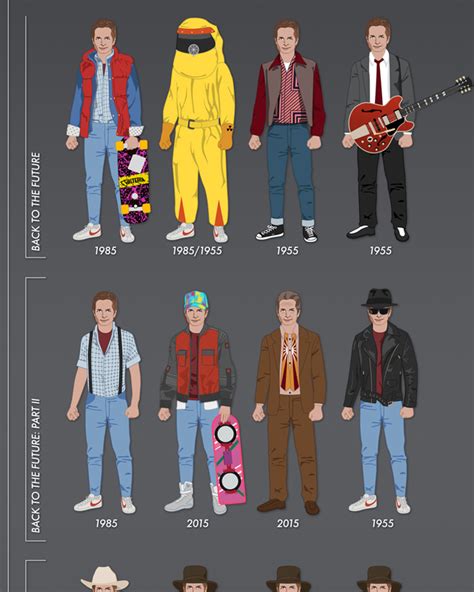Check Out All Of Marty And Docs Costumes From The Back To The Future
