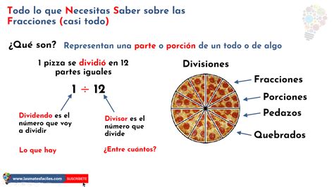 Qué Son Las Fracciones Sus Partes Y Cómo Se Leen Mates Fáciles