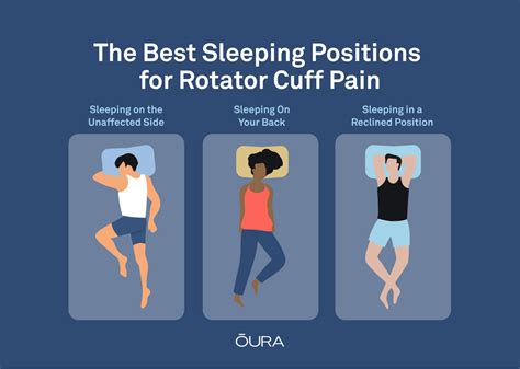 How To Sleep With A Rotator Cuff Injury Top Tips And Advice