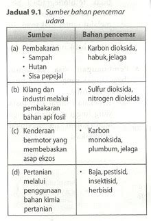 Apakah anda tahu jawaban yang benar? Kesan Kesan Pembuangan Sisa Domestik Yang Tidak Terancang