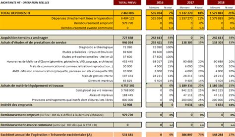 Bilan financier et plan de financement des zones d’activités ou d