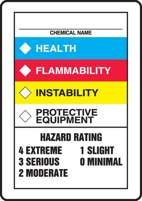 Chemical Name Health Flammability Reactivity Protective Equipment