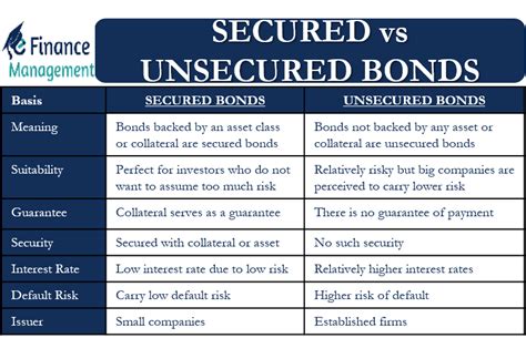 Secured Vs Unsecured Bonds All You Need To Know