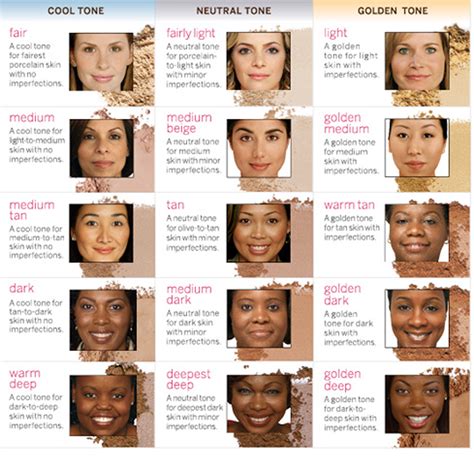 Skin Tone Names Chart