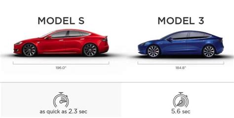 Model y i said as an suv. Tesla publishes Model 3 vs. Model S specifications in ...