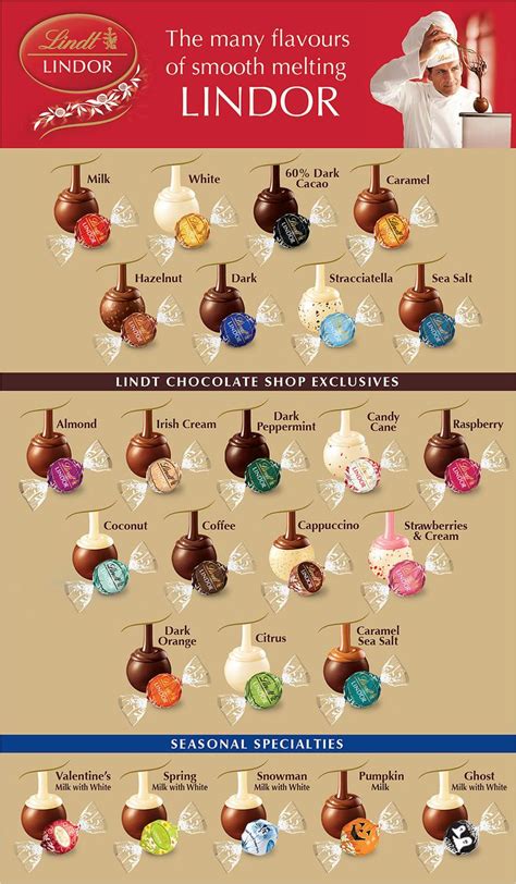 A Poster With Different Types Of Chocolates On It And The Names Of Each