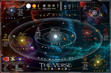 Maps Of The Verse The Firefly And Serenity Database Fandom