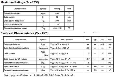 Identifies the indication of product. N CHANNEL MOS TYPE (HIGH SPEED/ HIGH VOLTAGE SWITCHING ...