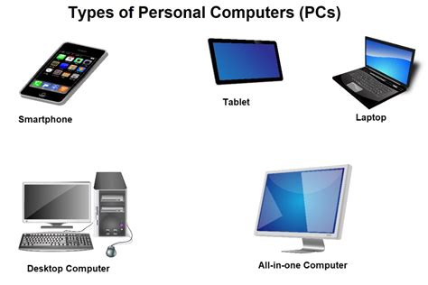 Types And Uses Of Personal Computerspc Know Computing