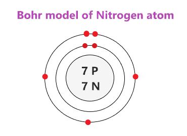 Nitrogen Bohr Model How To Draw Bohr Diagram For Nitrogen N Atom