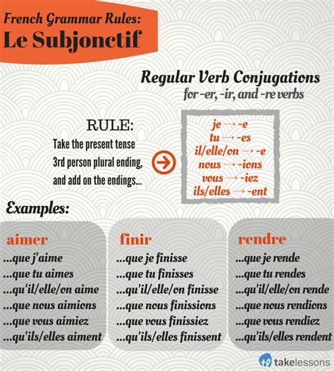 French Grammar Rules What Is The Subjunctive Mood French Grammar