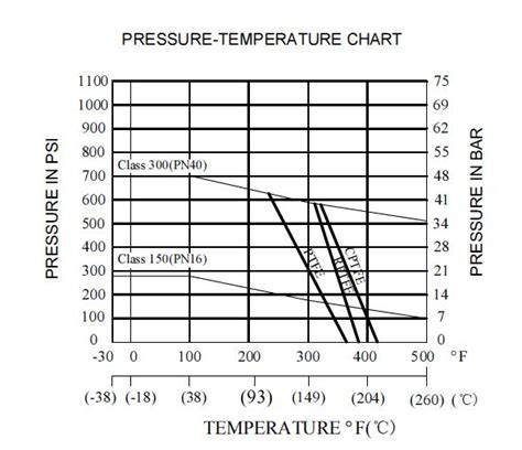 Valve Spring Pressure Chart Ponasa