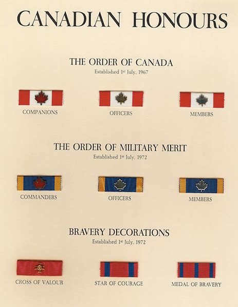 order of canada