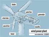 What Is Wind Power Plant Pictures