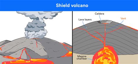 Newsela How Volcanoes Formed The Hawaiian Islands