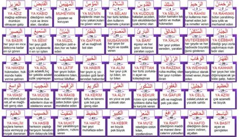 Allah'ın İsimleri ve Anlamları (Esma-ül Hüsna)