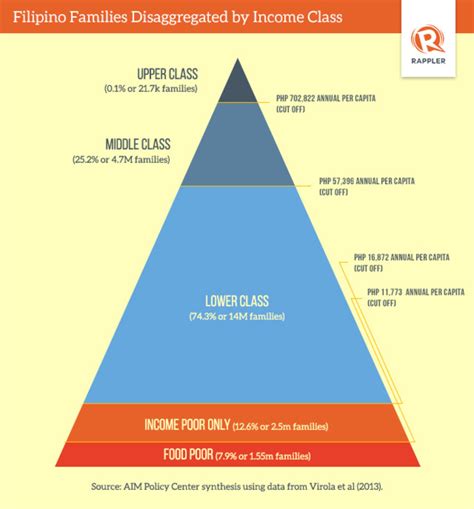 At a national level, kri's report said that malaysia has a seriously unaffordable housing market. Is the Filipino middle class over-taxed?