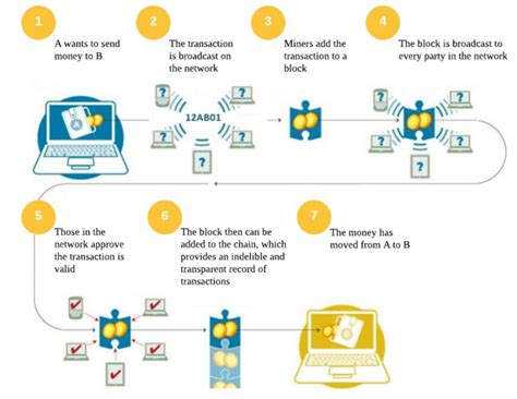 Why Blockchain Will Impact The Financial Sector — Crealogix Blog