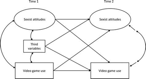 Sexism In Videogames Siowfa16 Science In Our World Certainty And