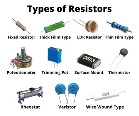 Types Of Resistors Electronics Mini Projects Electronics Projects