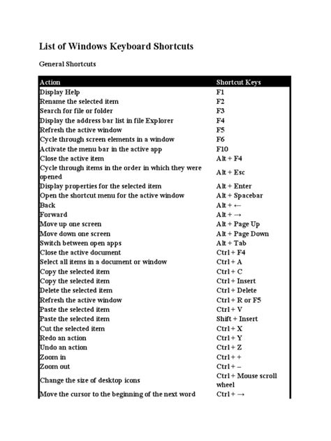List Of Windows Keyboard Shortcuts Pdf X86 Architecture Computer