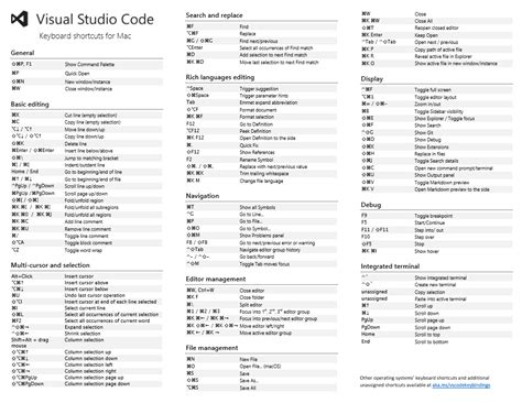 Macbook Pro Keyboard Shortcuts Cheat Sheet Pdf Techslio