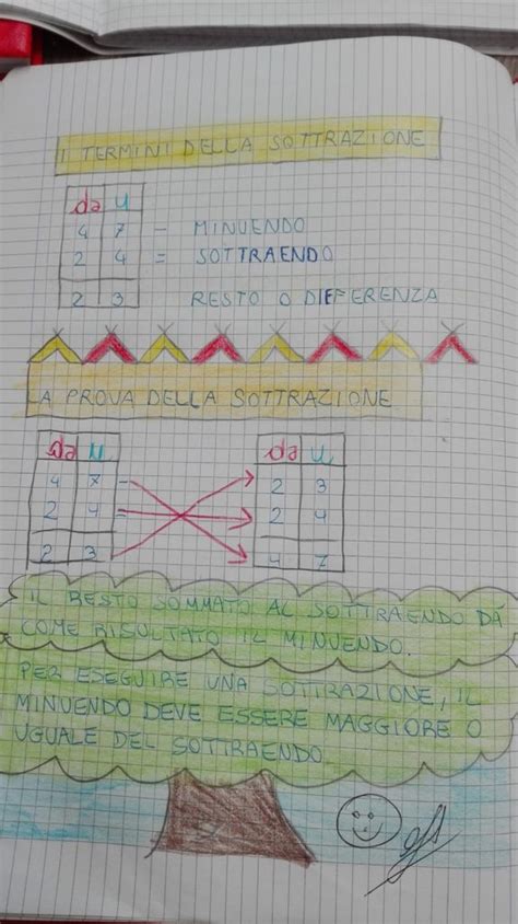 Iniziamo con l'addizione, la somma di due frazioni con lo stesso denominatore, cioè 9. Classe Seconda-Matematica- Gennaio- Addizioni e ...
