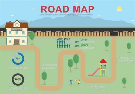 Education Roadmap Template