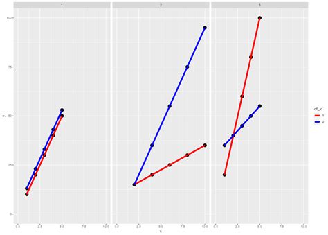 R How To Combine Two Plot Lists Made Of Ggplot Graphs In A Single