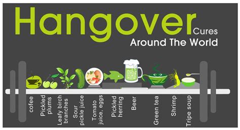 Hangover Cures That Work Around The World Infographic
