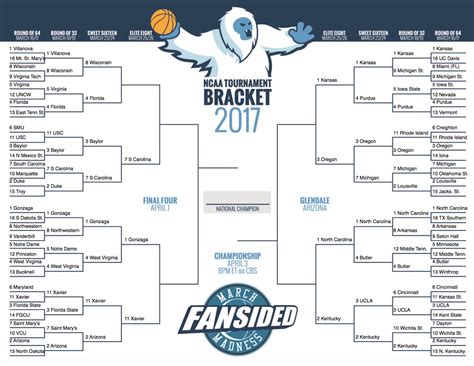 March Madness Sweet Sixteen Bracket Updates And Hightlights