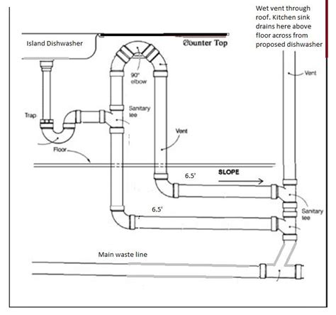 Switch off the valves for kitchen sink plumbing repairs and troubleshooting, and remember the same valves typically control water flow for the dishwasher. Island dishwasher plumbing | Terry Love Plumbing Advice ...